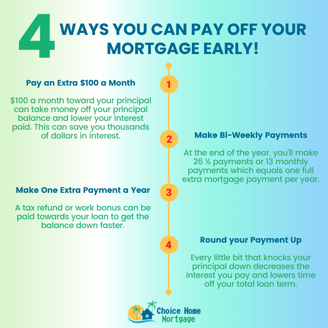 mortgage with extra payments